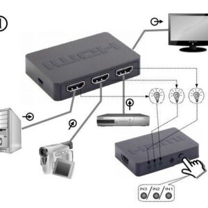 HDMI SWITCH 1/3<span style="color: gray;  font-family: Arial; font-weight: 200;font-size: 14px;"> A987 </span>