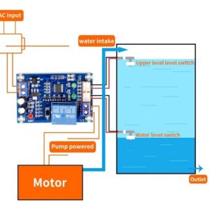 KONTROLER NIVOA TECNOSTI<span style="color: gray;  font-family: Arial; font-weight: 200;font-size: 14px;"> A195 </span>